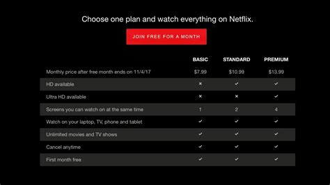 netflix choices and plans.